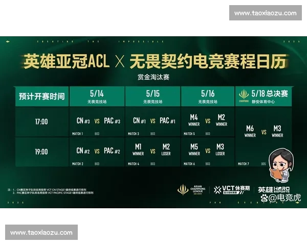 全球电竞赛事风云变幻 聚焦顶尖战队角逐荣耀巅峰