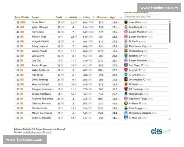 西甲联赛历史数据大盘点：球员表现、进球记录与战绩分析